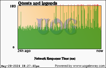 Network Stats