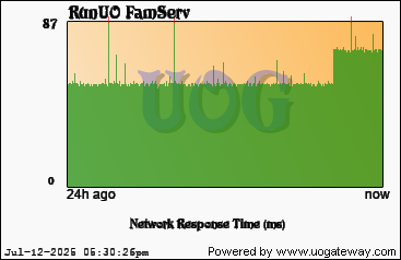 Network Stats