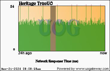 Network Stats