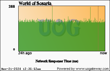 Network Stats