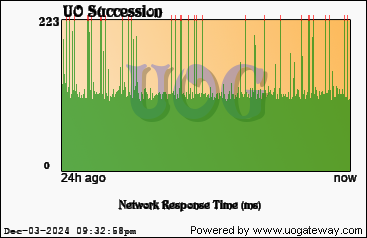 Network Stats