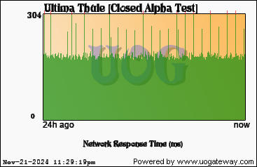 Network Stats