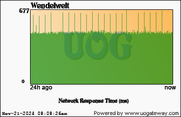 Network Stats