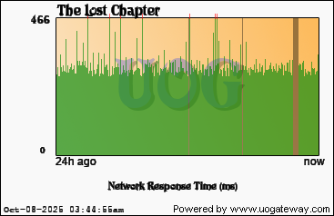 Network Stats