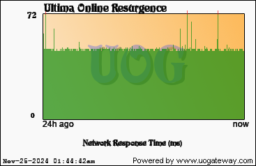 Network Stats