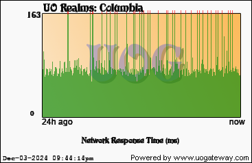 Network Stats