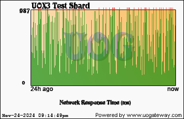 Network Stats