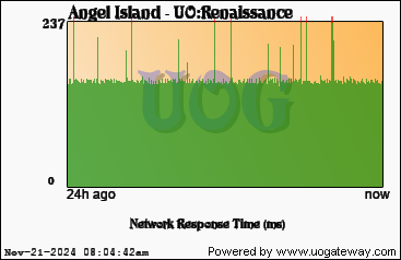 Network Stats