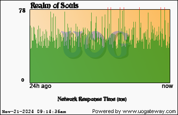 Network Stats