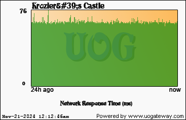 Network Stats