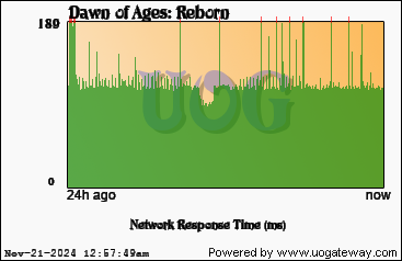 Network Stats