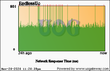 Network Stats