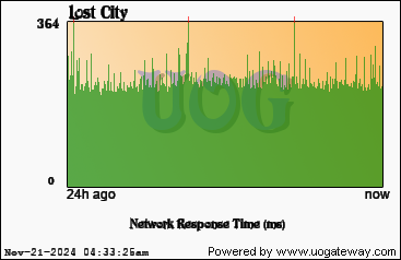 Network Stats