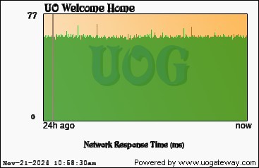 Network Stats