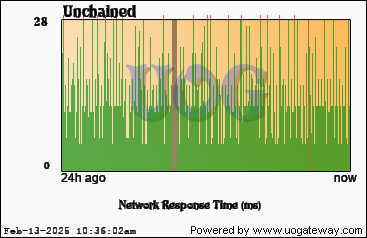 Network Stats