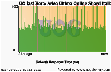 Network Stats