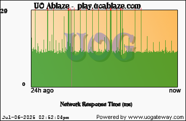 Network Stats