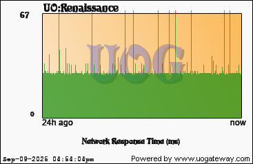 Network Stats
