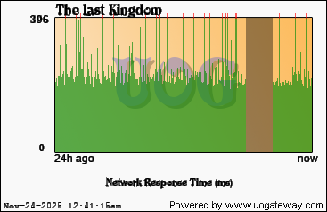 Network Stats