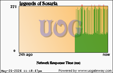 Network Stats