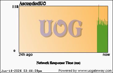 Network Stats