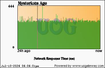 Network Stats
