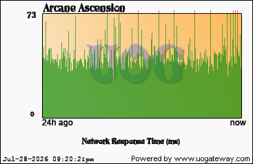 Network Stats