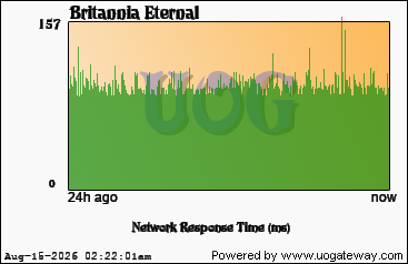 Network Stats