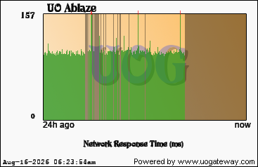 Network Stats