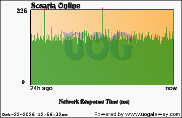 Network Stats