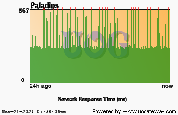 Network Stats