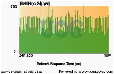 Network Stats