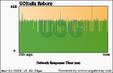 Network Stats