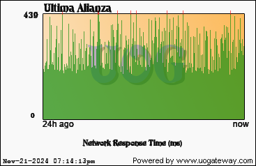 Network Stats