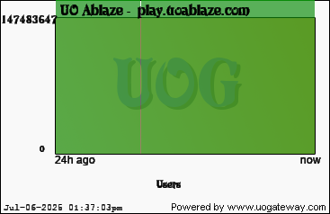Player Stats