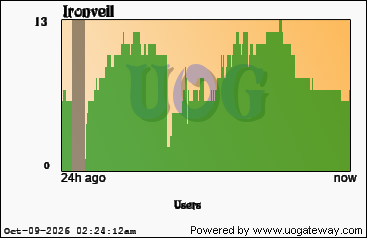 Player Stats